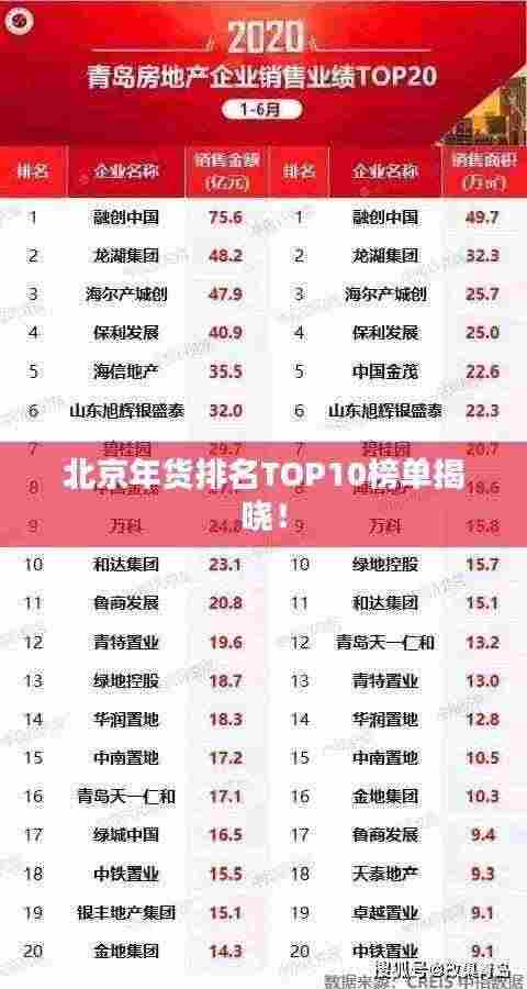 北京年货排名TOP10榜单揭晓!