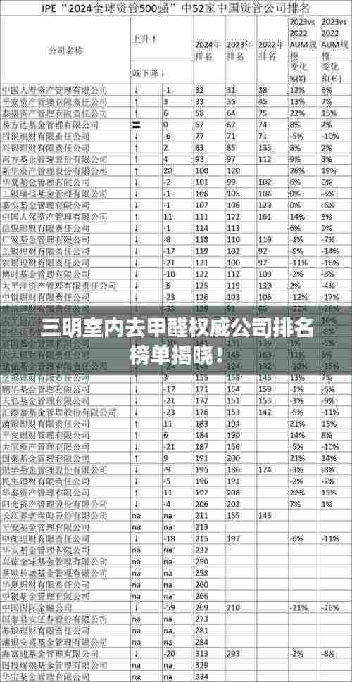 三明室内去甲醛权威公司排名榜单揭晓!