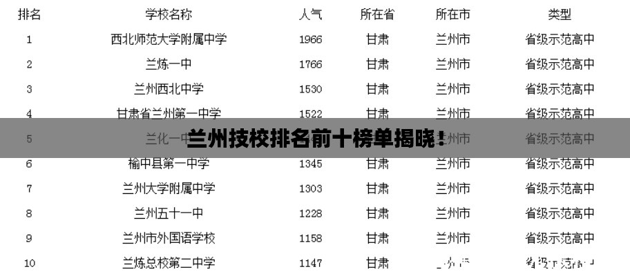 兰州技校排名前十榜单揭晓!