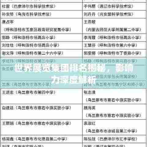 世界展览集团排名揭秘,影响力深度解析