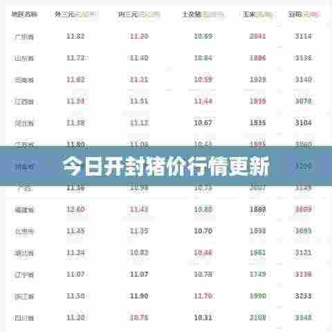 今日开封猪价行情更新