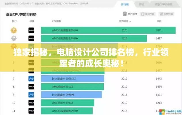 独家揭秘，电脑设计公司排名榜，行业领军者的成长奥秘！