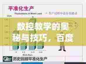 数控教学的奥秘与技巧，百度权威解读！