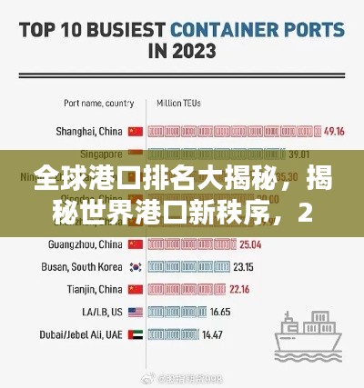 全球港口排名大揭秘，揭秘世界港口新秩序，2023最新排名榜单出炉！