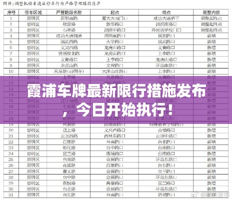 霞浦车牌最新限行措施发布,今日开始执行!