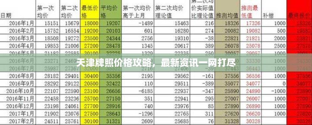 天津牌照价格攻略，最新资讯一网打尽