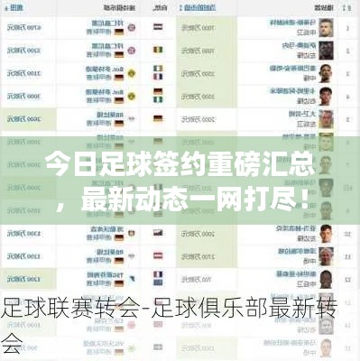 今日足球签约重磅汇总,最新动态一网打尽!