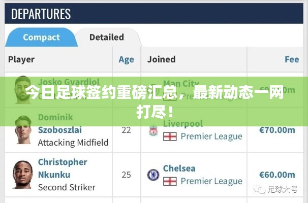 今日足球签约重磅汇总,最新动态一网打尽!