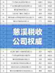 慈溪税收公司权威排名榜单揭晓！