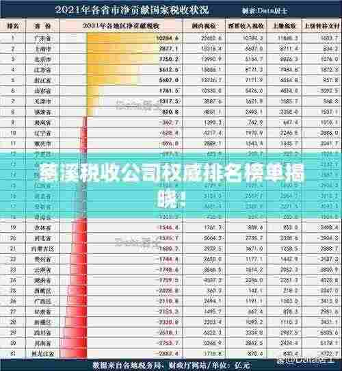慈溪税收公司权威排名榜单揭晓!