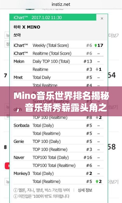 Mino音乐世界排名揭秘,音乐新秀崭露头角之旅