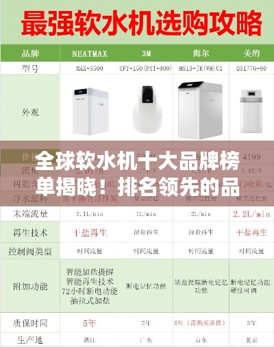 全球软水机十大品牌榜单揭晓！排名领先的品牌一网打尽