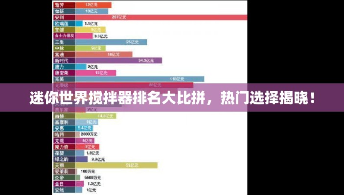 迷你世界搅拌器排名大比拼，热门选择揭晓！