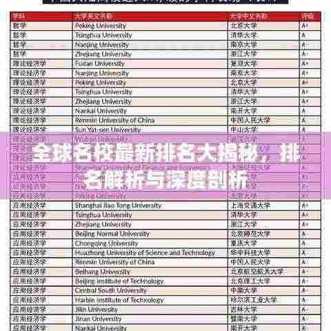 全球名校最新排名大揭秘,排名解析与深度剖析