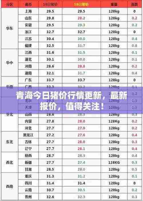 青海今日猪价行情更新,最新报价,值得关注!