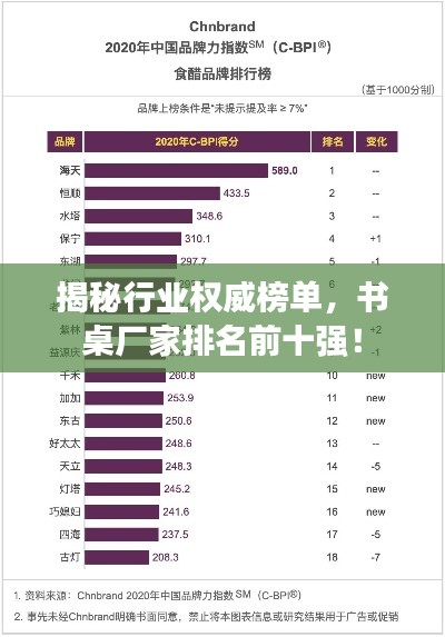 揭秘行业权威榜单，书桌厂家排名前十强！