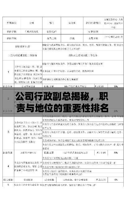 公司行政副总揭秘，职责与地位的重要性排名解析