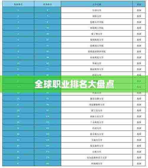 全球职业排名大盘点