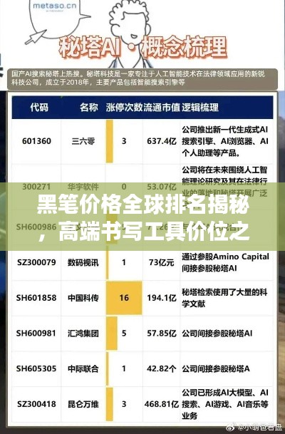 黑笔价格全球排名揭秘,高端书写工具价位之巅探索