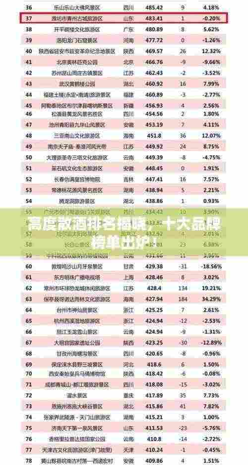 高度散酒排名揭晓,十大品牌榜单出炉!