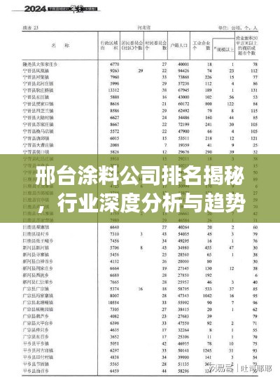 邢台涂料公司排名揭秘,行业深度分析与趋势解读