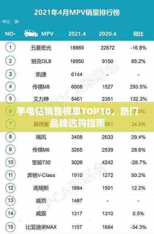 手电钻销售榜单TOP10,热门品牌选购指南