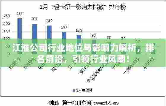 江淮公司行业地位与影响力解析,排名前沿,引领行业风潮!