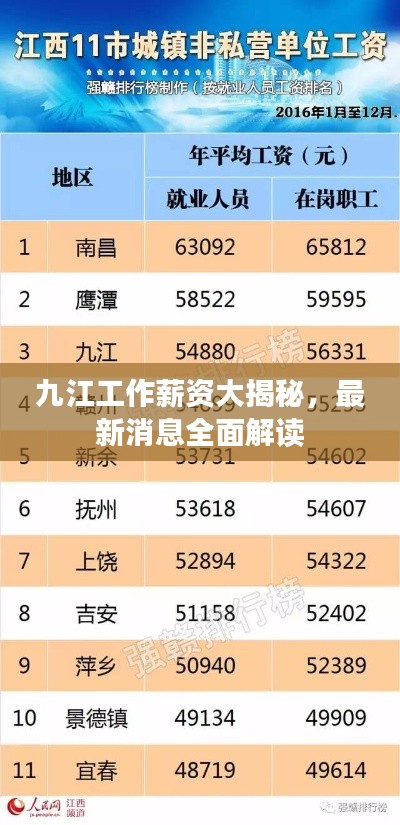 九江工作薪资大揭秘,最新消息全面解读