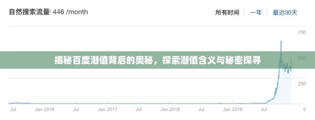 揭秘百度潜值背后的奥秘,探索潜值含义与秘密探寻