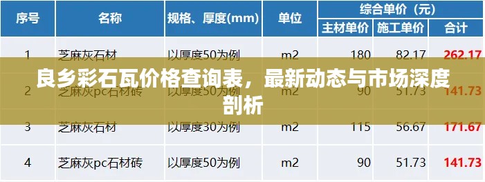 良乡彩石瓦价格查询表,最新动态与市场深度剖析