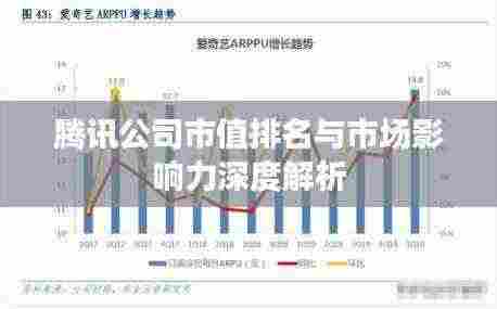 腾讯公司市值排名与市场影响力深度解析