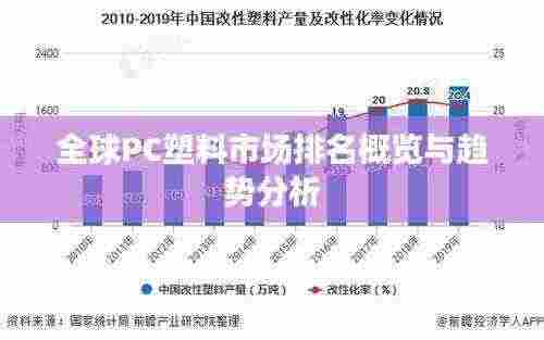 全球PC塑料市场排名概览与趋势分析