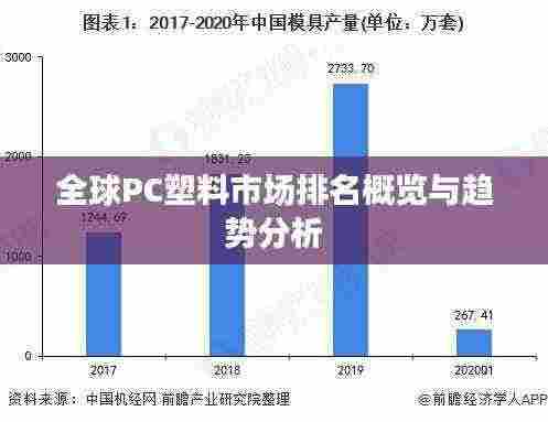 全球PC塑料市场排名概览与趋势分析