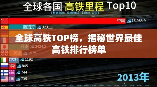 全球高铁TOP榜,揭秘世界最佳高铁排行榜单