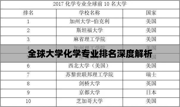 全球大学化学专业排名深度解析