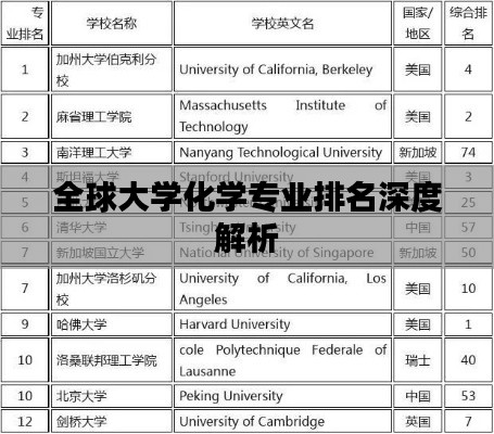 全球大学化学专业排名深度解析