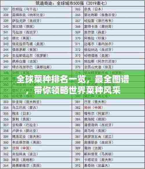 全球菜种排名一览，最全图谱，带你领略世界菜种风采